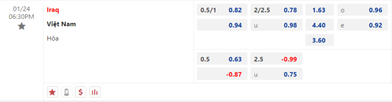 Bảng kèo Iraq vs Việt Nam