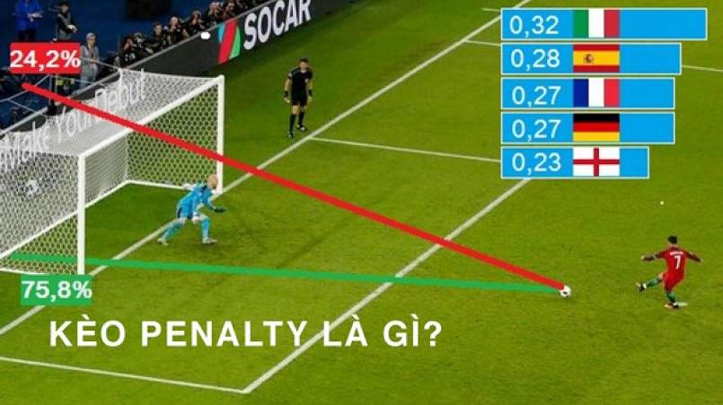 Kèo penalty là gì?