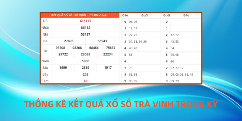 Thống kê bảng kết quả xổ số Trà Vinh trong kỳ