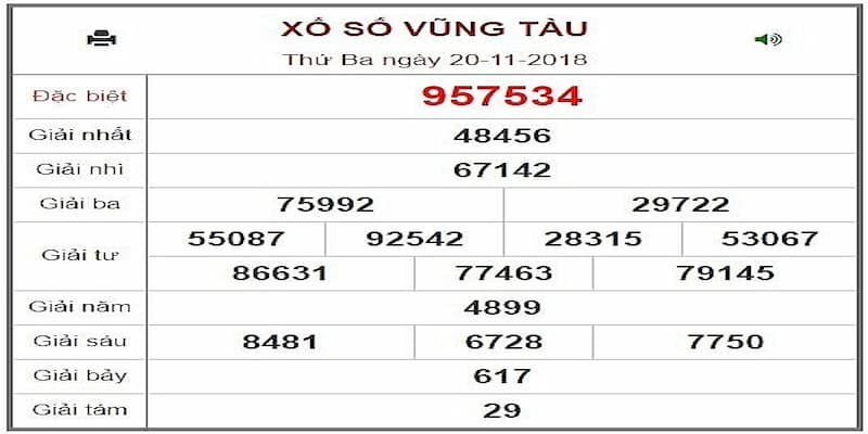 Dự đoán xổ số Vũng Tàu và cơ cấu giải thưởng