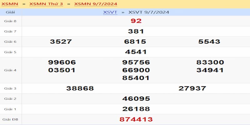 Cập nhật kết quả dự đoán của xổ số Vũng Tàu