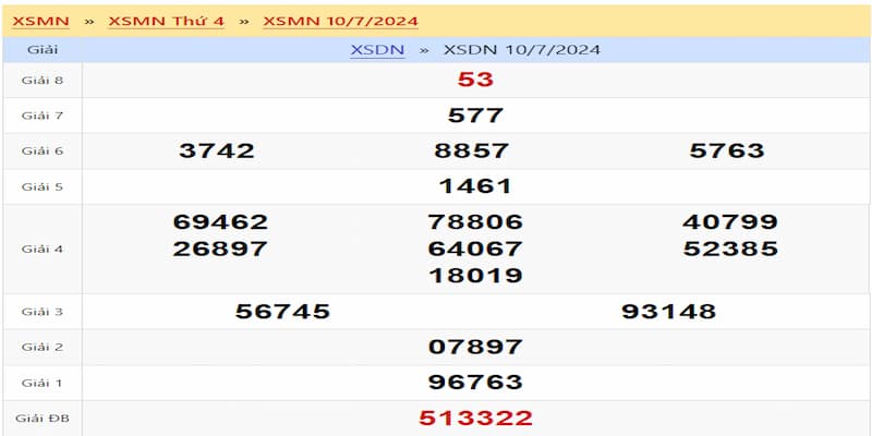 Công cụ dự đoán XSĐN uy tín